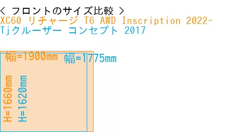 #XC60 リチャージ T6 AWD Inscription 2022- + Tjクルーザー コンセプト 2017